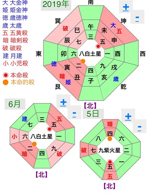 開運方位|開運 吉方位 